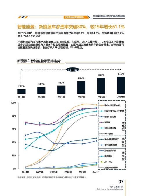 重庆252起亚对未来市场的预测，名爵汽车品牌文化的传播